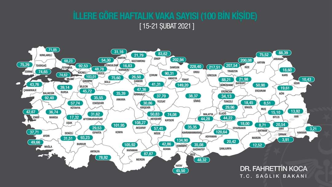 تطورات جديدة في زيادة نسب الإصابات بكورونا في تركيا
